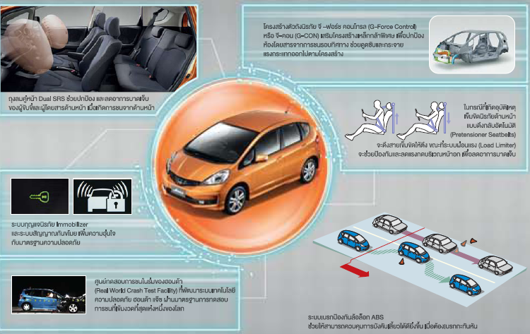 ความปลอดภัย Honda Jazz