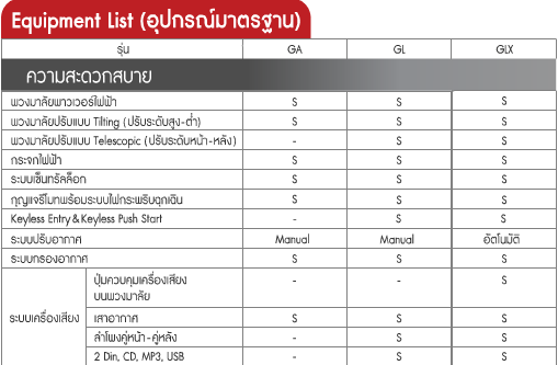 ความสะดวกสบาย สวิฟท์