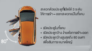 ประตูเปิดได้ 3 ระดับ ฮอนด้า แจ๊ซ