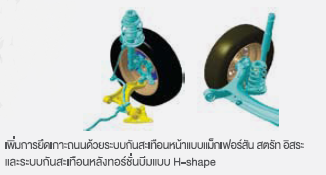 ระบบกันสะเทือน Honda Jazz