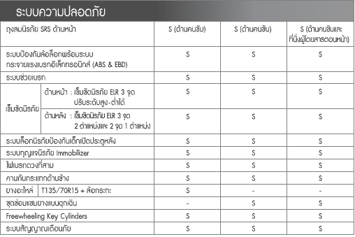 ระบบความปลอดภัย สวิฟท์