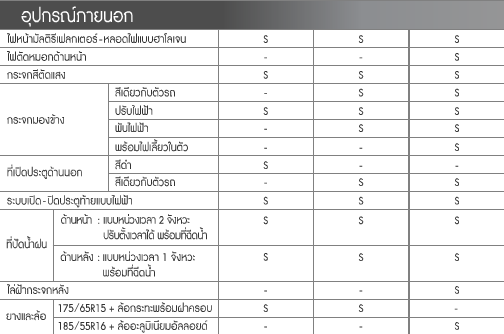 อุปกรณ์ภายนอก สวิฟท์