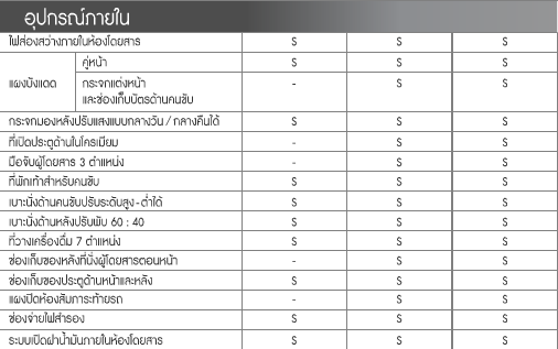 อุปกรณ์ภายใน สวิฟท์