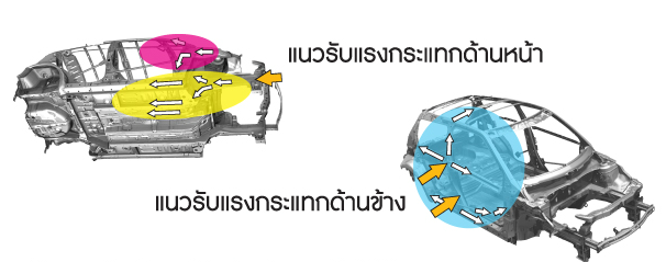 โครงสร้างตัว Suzuki Swift