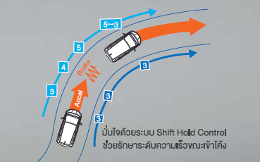 Shift Hold Control ฮอนด้า แจ๊ซ
