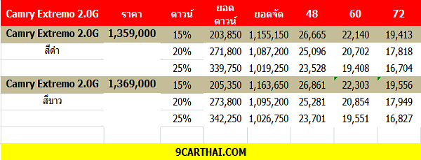Camry Extremo ราคาผ่อน, ราคาดาวน์