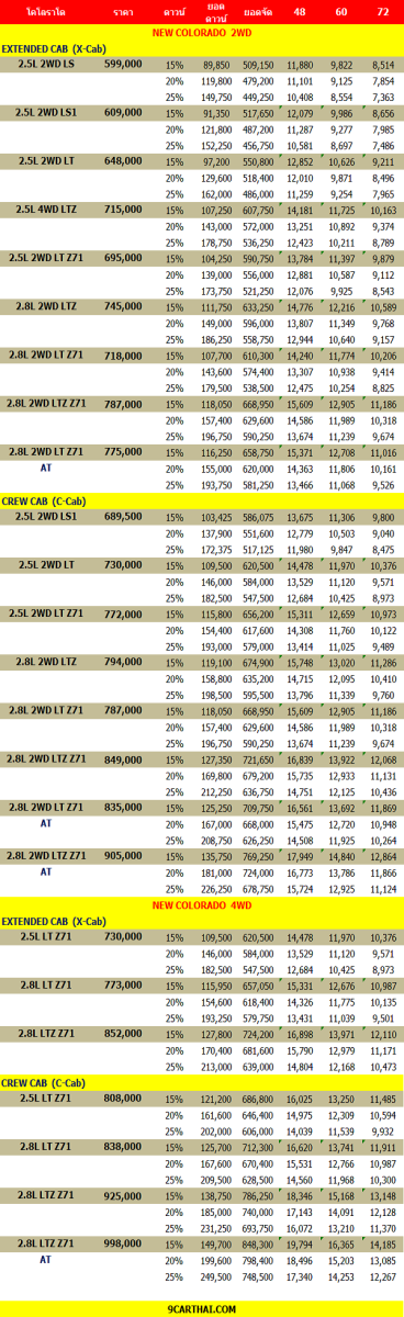 เชฟโรเลต โคโลราโด ราคา, ราคาผ่อน, ตารางผ่อน