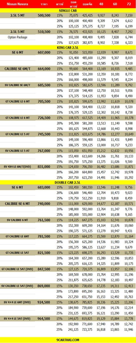 นิสสัน นาวาร่า ราคา, ตารางผ่อน, ตารางดาวน์