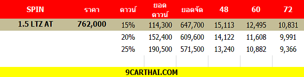 Chevrolet Spin, เชฟโรเลต สปิน ราคาผ่อน, ราคาดาวน์