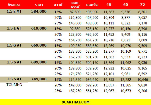 Toyota Avanza ราคา, ราคาผ่อน, ราคาดาวน์