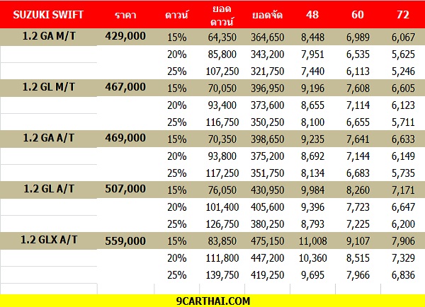 Suzuki Swift ราคา, ตารางผ่อน-ดาวน์