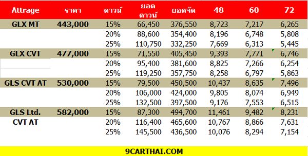 มิตซูบิชิ-แอททราจ-ราคา-ราคาผ่อน-ดาวน์-ตารางผ่อน