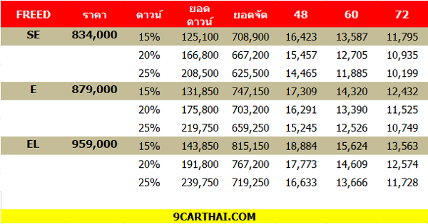 Honda FREED ราคา, ดาวน์, ราคาผ่อน, ตารางผ่อน
