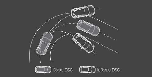 ระบบควบคุมเสถียรภาพการทรงตัว DSC (Dynamic Stability Control)