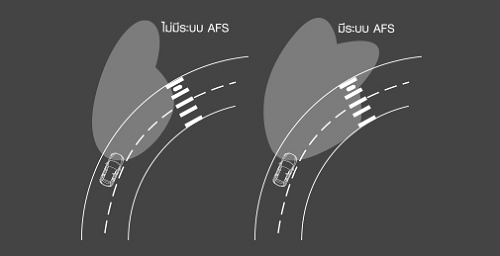 ระบบไฟหน้าปรับมุมลำแสงไฟหน้าอัตโนมัติ ตามการเลี้ยวของรถ AFS