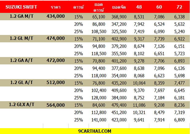 Suzuki Swift, ซูซูกิ สวิฟท์ ราคา, ดาวน์, ราคาผ่อน, ตารางผ่อน