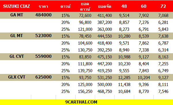 SUZUKI CIAZ ราคาผ่อน
