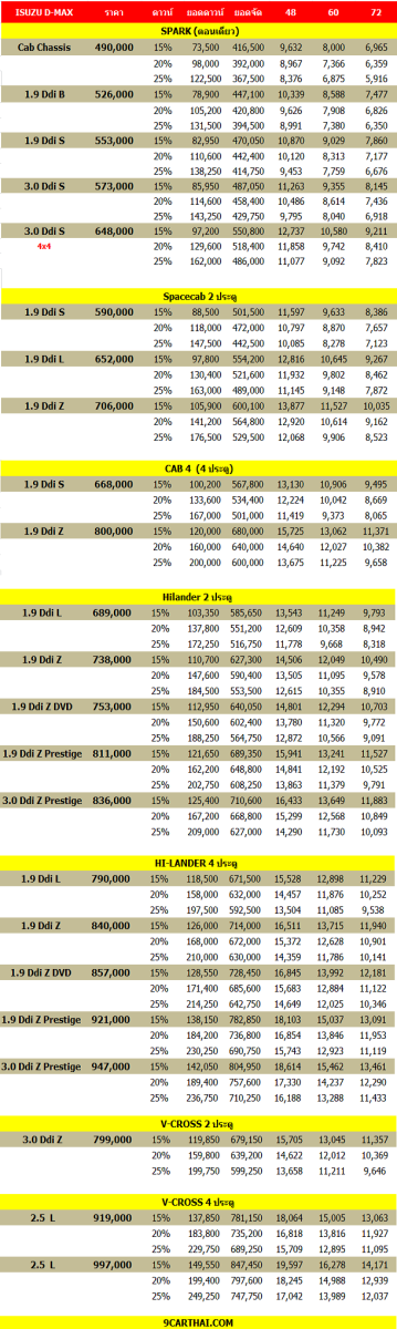 ISUZU-D-MAX-ดีแม็ก-ราคาผ่อน-ตารางผ่อน