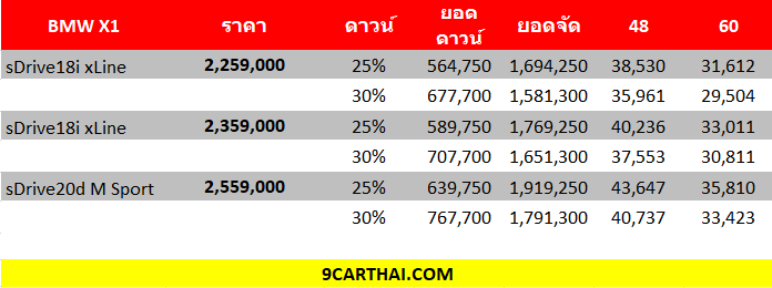 BMW X1 ราคาผ่อน, ตารางผ่อน