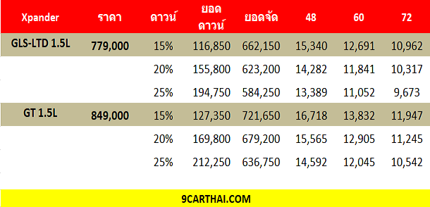 MITSUBISHI XPANDER ราคาผ่อน