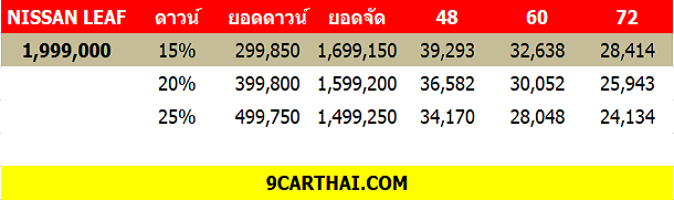 NISSAN LEAF ราคาผ่อน, ตารางผ่อน