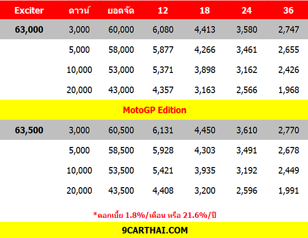 YAMAHA EXCITER 150 ราคาผ่อน, ตารางผ่อน