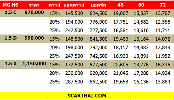 MG HS ราคาผ่อน