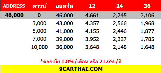 SUZUKI ADDRESS ราคาผ่อน