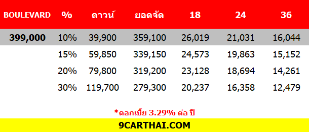 SUZUKI BOULEVARD ราคาผ่อน