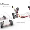 electro-mechanical active roll stabilization (eAWS)