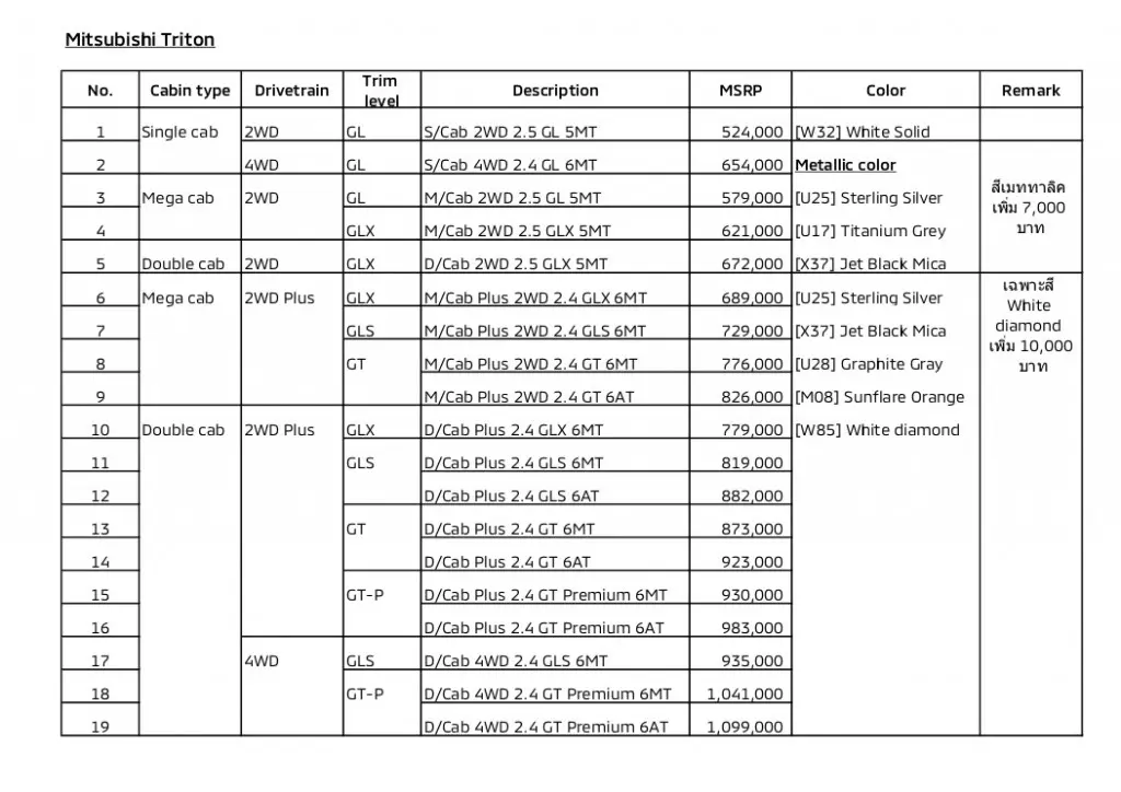 Price list