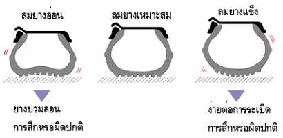 วิธีการเติมลมยางรถยนต์ให้ถูกวิธี