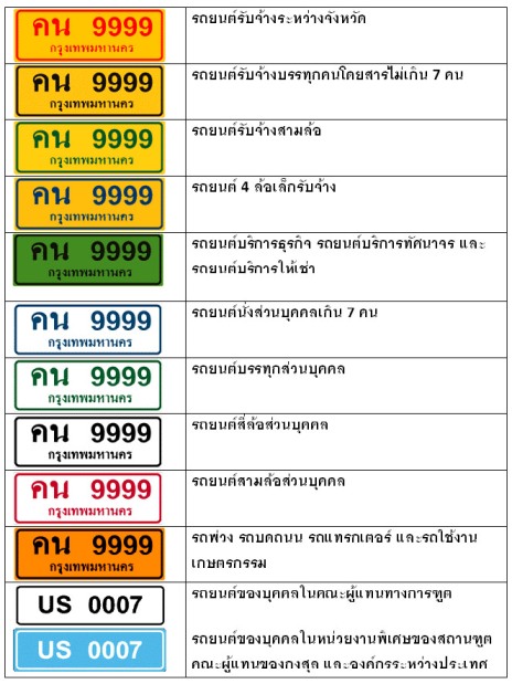 สีของป้ายทะเบียนรถในประเทศไทย