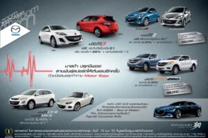 จัดเต็มท้ายปี!! Mazda Motor Expo Campaign