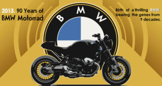 สองล้อมาแล้ว! BMW เปิดตัว "Retro-Style Boxer Engine Bike" ฉลองครบ 90 ปี จักรยานยนต์คันแรก