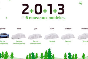 แผนระยะยาว! Skoda ยืนยันออกรถรุ่นใหม่ถึง 6 รุ่นรวดในปี 2013 ตีตลาดโลก