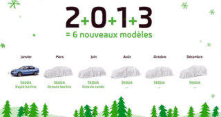 แผนระยะยาว! Skoda ยืนยันออกรถรุ่นใหม่ถึง 6 รุ่นรวดในปี 2013 ตีตลาดโลก