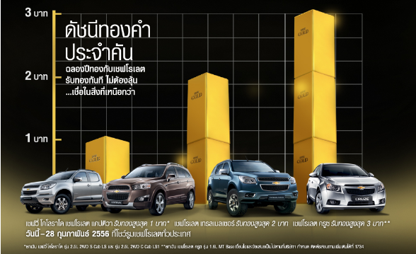 จองด่วน! Chevrolet ฉลองปีทอง ออกรถวันนี้รับทองคำสูงสุด 3 บาทไม่ต้องลุ้น