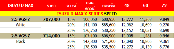 ISUZU-D-MAX-X-Series-ราคาผ่อน-ราคาดาวน์