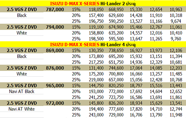 ISUZU-X-Series-ราคาผ่อน-ราคาดาวน์