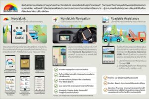 Honda เปิดตัว “Honda Link” ในไทยเป็นประเทศแรกในเอเชีย