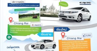 HONDA จัดกิจกรรม Honda Hybrid Buddy Trip ร่วมทริปสุดคูล