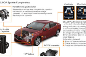 Mazda6 โฉมใหม่ พร้อมระบบ i-Eloop ประหยัดน้ำมันยิ่งขึ้น