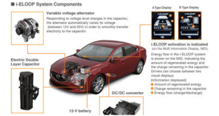 Mazda6 โฉมใหม่ พร้อมระบบ i-Eloop ประหยัดน้ำมันยิ่งขึ้น
