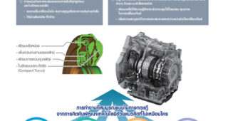 MAZDA เดินหน้าสร้างโรงงานผลิตเกียร์อัตโนมัติ SKYACTIV-DRIVE ในไทย
