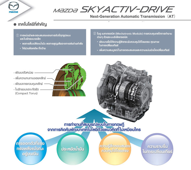 MAZDA เดินหน้าสร้างโรงงานผลิตเกียร์อัตโนมัติ SKYACTIV-DRIVE ในไทย