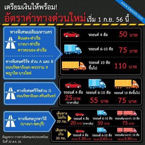 กทพ. ปรับขึ้นค่าทางด่วนแล้ววันนี้ 1 ก.ย. 56