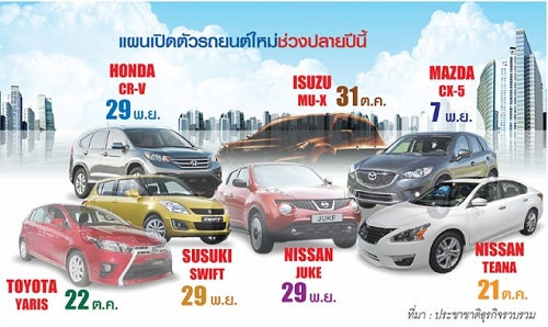 ค่ายรถเตรียมเปิด Model ใหม่ชดเชยยอด กระหึ่ม "All New Yaris Ecocar"