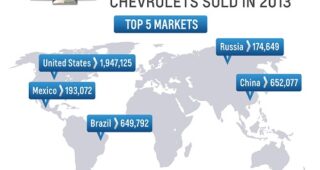 CHEVROLET สร้างสถิติยอดขายทั่วโลกในปี 2556
