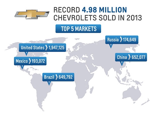 CHEVROLET สร้างสถิติยอดขายทั่วโลกในปี 2556